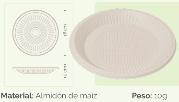 PLATO 18 CM PAQUETE X 20 ECOGREEN En Almidon de Maiz